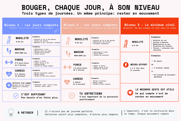 Image utilisée pour illustrer l'article du blogue RE:Santé intitulé "Comment répondre aux vrais besoins du corps en matière de mouvement?"