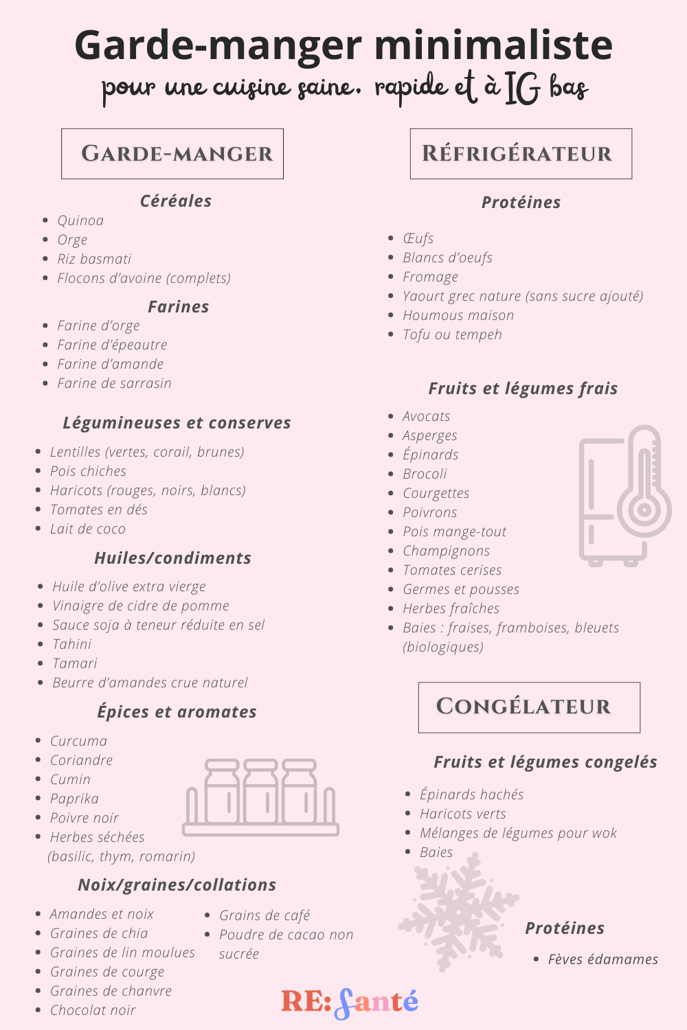 Infographie d’un garde-manger minimaliste pour une cuisine saine, rapide et à index glycémique bas. Organisé en trois sections : garde-manger sec, réfrigérateur et congélateur.